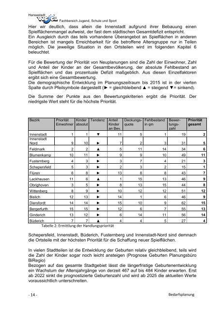 SpielflÃ¤chenbedarfsplan Wesel 2012-2015