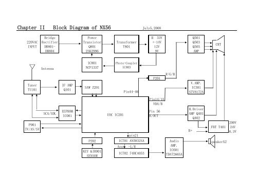 TCL SERVICE MANUAL - Tecnicosaurios