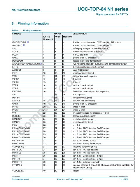 TCL SERVICE MANUAL - Tecnicosaurios