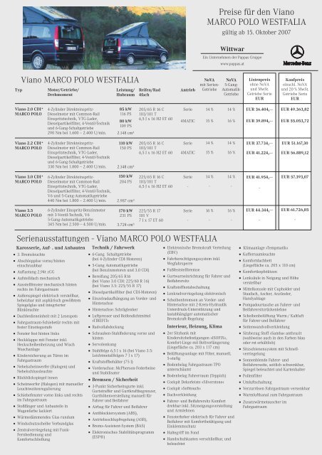 Preisa Bersicht Viano Marco Polo Westfalia Mercedes Benz