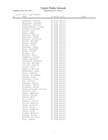 Term 4 High Honor Roll - Natick Public Schools