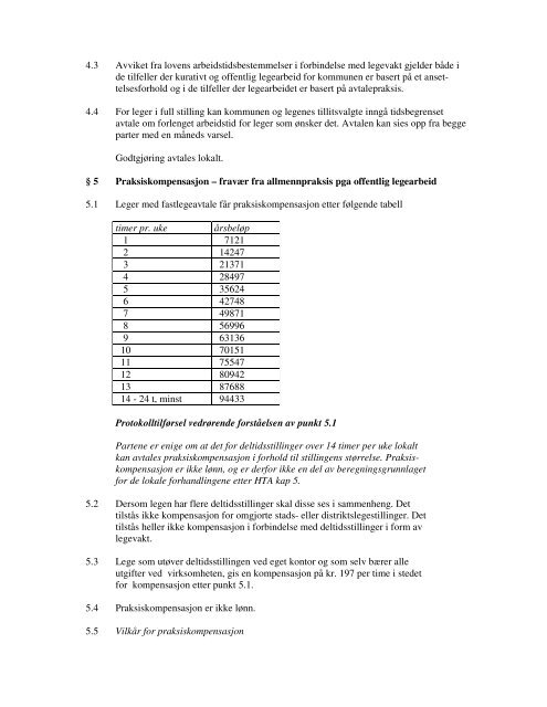 SFS 2305 for perioden 2008-2010 - KS