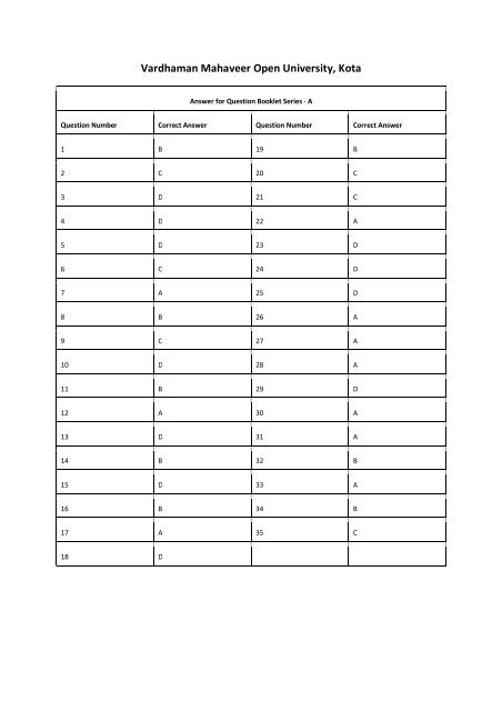 RKCL RSCIT Answer Key 2-06-2013.pdf - VMOU, Kota