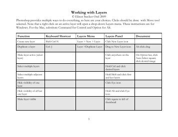 Photoshop Layers - WPS