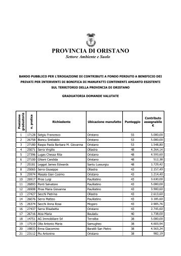 Graduatoria - Provincia di Oristano