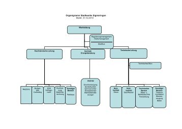 Organigramm als PDF herunter laden. - Stadtwerke Sigmaringen