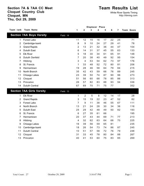 Team Results List - White River Sports Timing