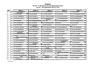 Zeitplan Bundesbewerb