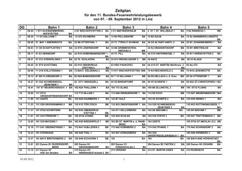 Zeitplan Bundesbewerb