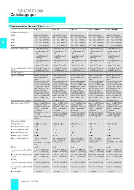 SIMATIC S7-300