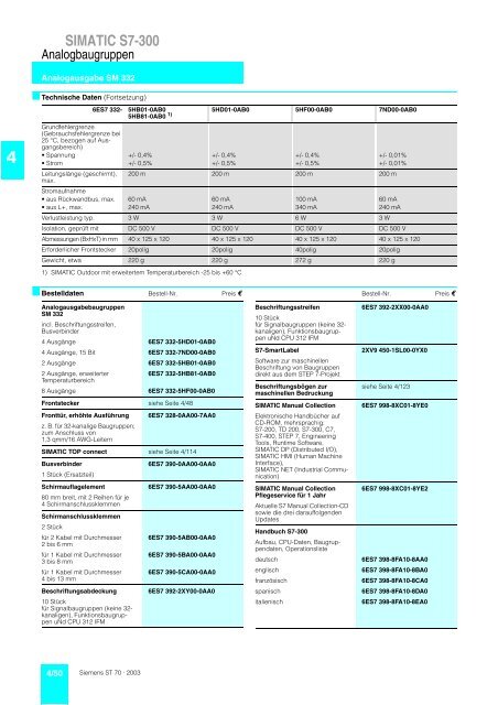 SIMATIC S7-300