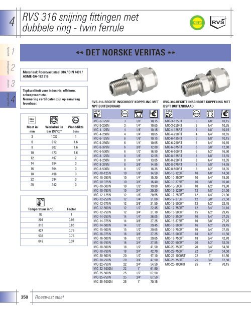 Roestvast staal