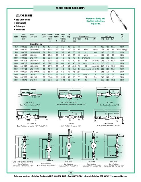 UXL and CXL Xenon Short Arc Lamps - Projectionniste.net