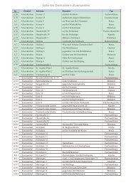 Liste der Denkmale in Everswinkel - BSHV Everswinkel