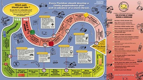 Hurricane Preparedness Board Game - Lake County