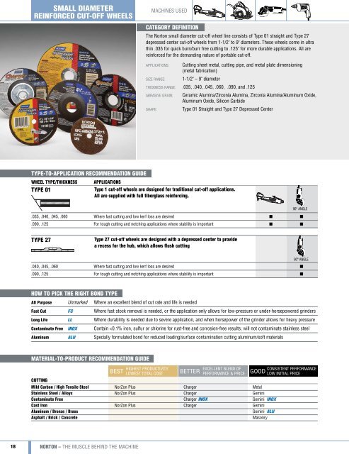 Norton Industrial Catalog 7362 2011.indd