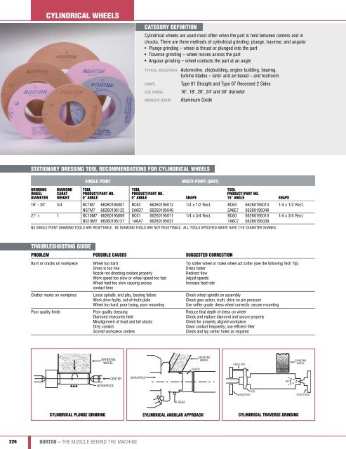 Norton Industrial Catalog 7362 2011.indd