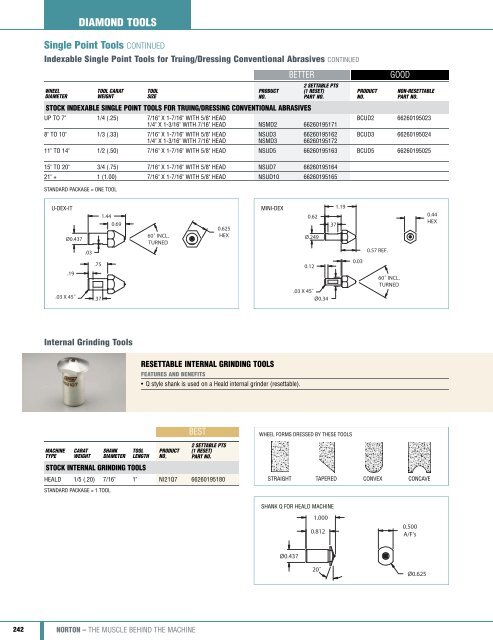 Norton Industrial Catalog 7362 2011.indd