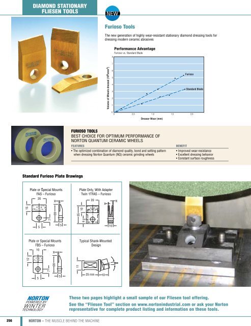 Norton Industrial Catalog 7362 2011.indd