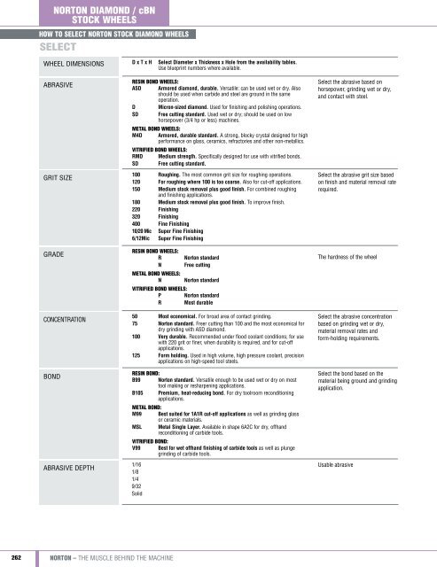 Norton Industrial Catalog 7362 2011.indd