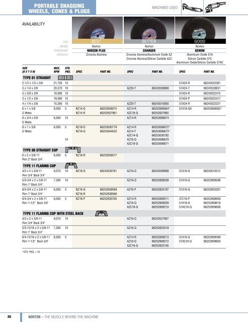 Norton Industrial Catalog 7362 2011.indd