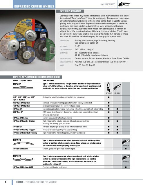 Norton Industrial Catalog 7362 2011.indd