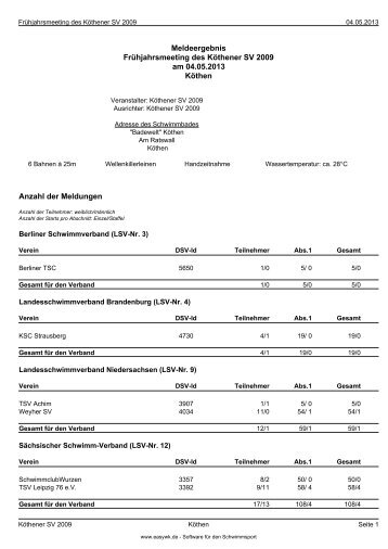 Kompaktes Meldeergebnis - Psv-schwimmen.com