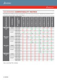 SOLIDWORKS COMPATIBILITY MATRIX