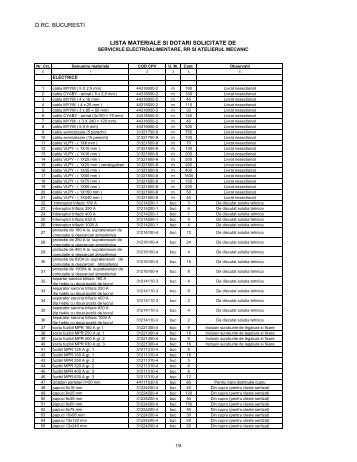 d.rc. bucuresti lista materiale si dotari solicitate de - Radiocom