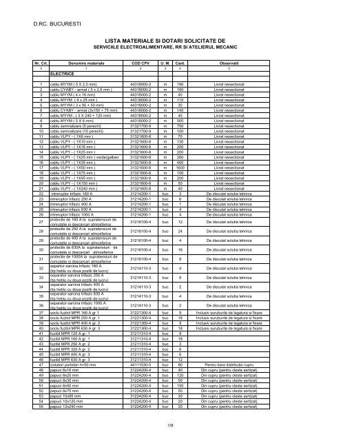 d.rc. bucuresti lista materiale si dotari solicitate de - Radiocom