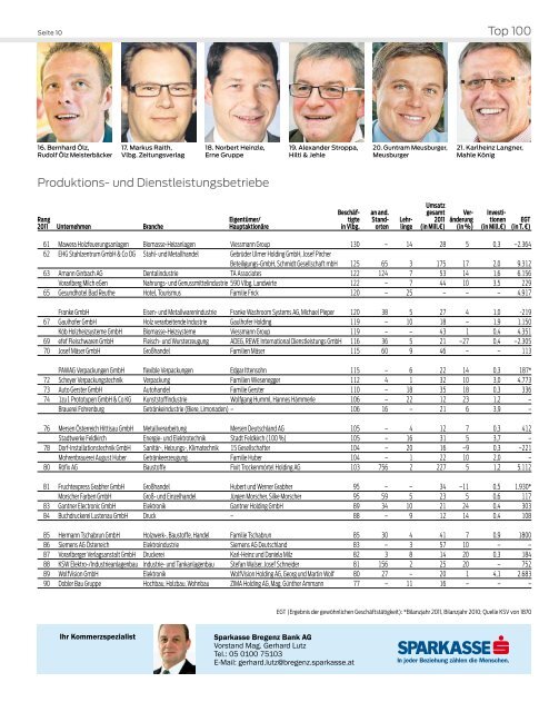 Vn-Wirtschaftspreis: Top 100 - Vorarlberg Online