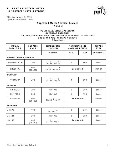 approved-meter-service-devices-table-3-ppl-electric-utilities