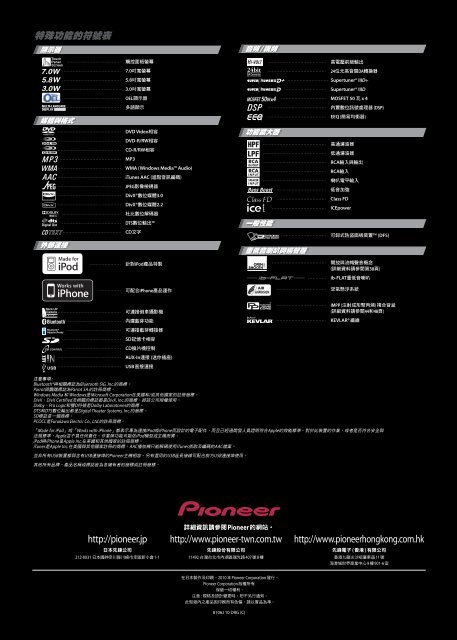 iPod/iPhone - Pioneer