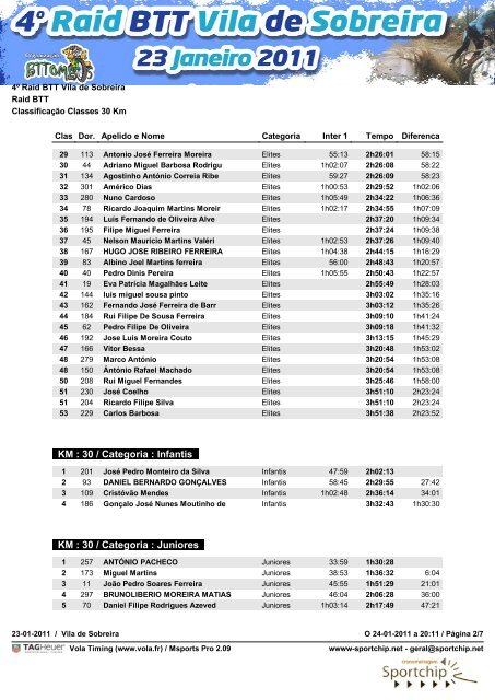 Class 30KM - Sportchip.net