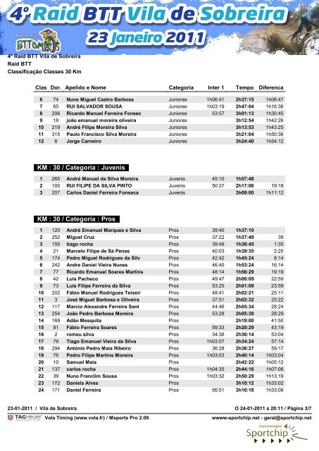 Class 30KM - Sportchip.net