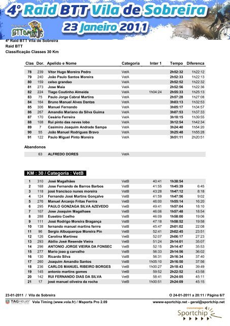 Class 30KM - Sportchip.net