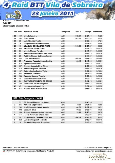 Class 30KM - Sportchip.net