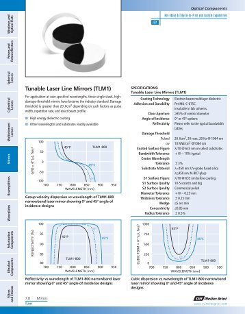 Tunable Laser Line Mirrors (TLM1) - CVI Melles Griot