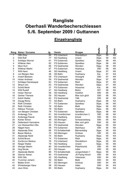 Rangliste Oberhasli Wanderbecherschiessen 5./6. September 2009 ...
