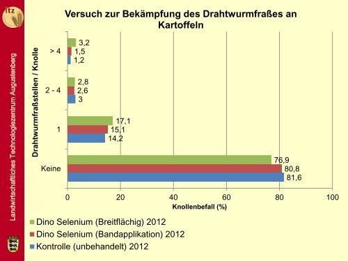 Versuche im Ökolandbau - Vortrag Donaueschingen - LTZ ...