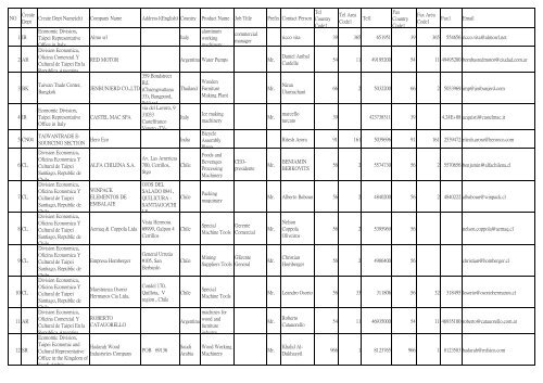 Country Product Name Job Title Prefix Contact Person Tel Coun