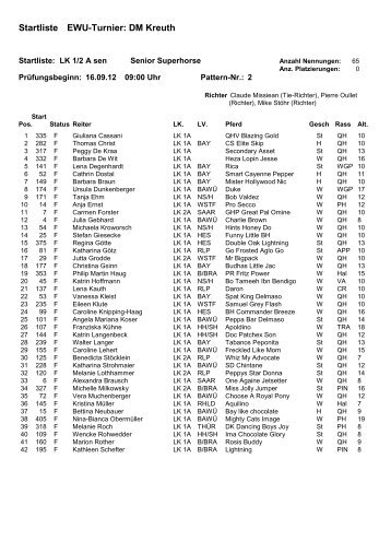 Startliste EWU-Turnier: DM Kreuth