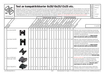 Test av kompaktkikkerter 8x20/10x25/12x25 etc.