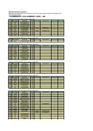 Qualified Vendors List (QVL)