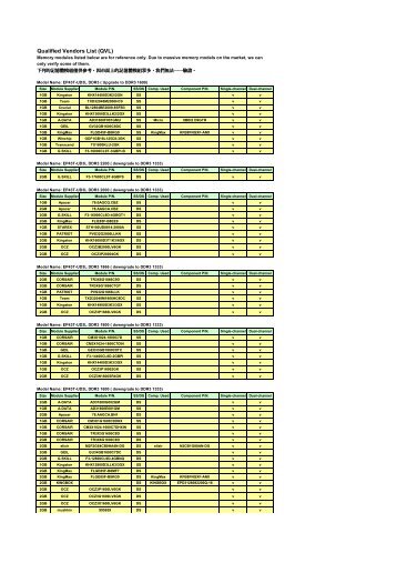 Qualified Vendors List (QVL)