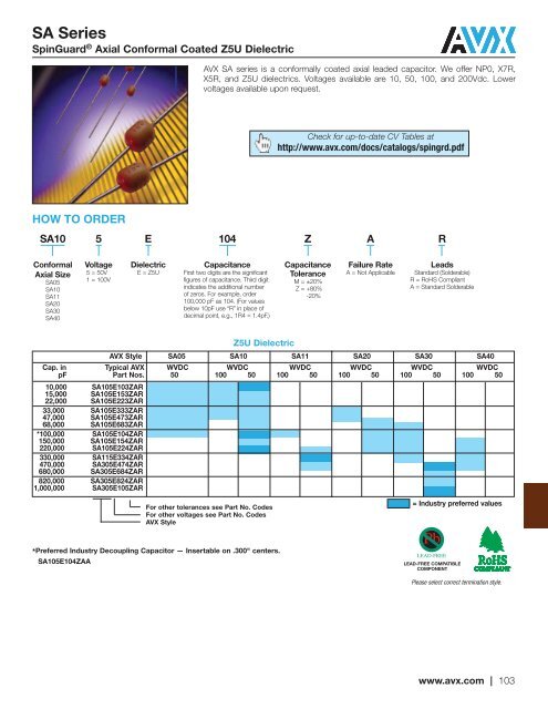 X5R Dielectric LD Series Tin/Lead Terminations - AVX