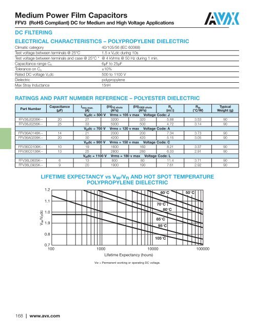 X5R Dielectric LD Series Tin/Lead Terminations - AVX