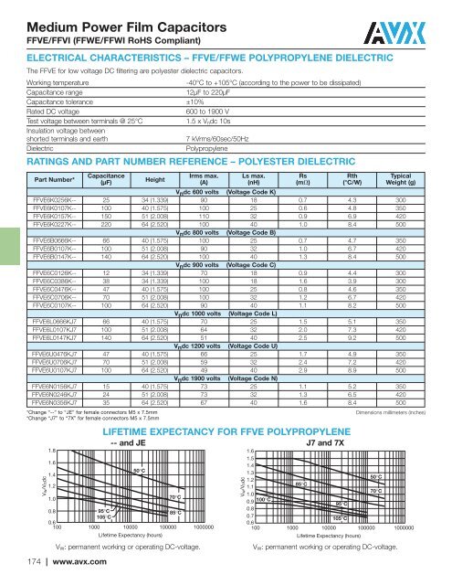 X5R Dielectric LD Series Tin/Lead Terminations - AVX