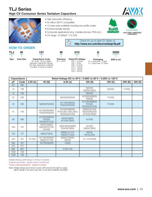 X5R Dielectric LD Series Tin/Lead Terminations - AVX