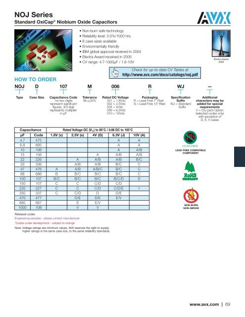 X5R Dielectric LD Series Tin/Lead Terminations - AVX